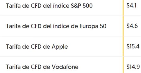 Trading sin comisiones y Forex & CFD .